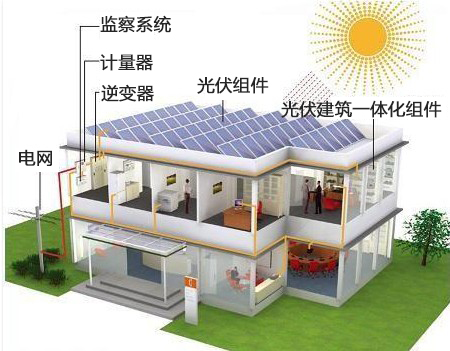 太阳能发电革命 太阳能电池板成本下降的历史(图1) 太阳能发电