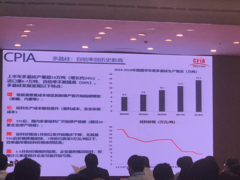 上半年光伏组件产量约42GW 光伏市场仍在蓬勃发展(图2)