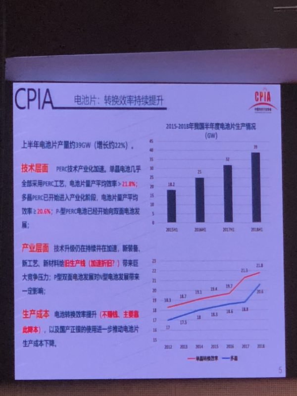 上半年光伏组件产量约42GW 光伏市场仍在蓬勃发展(图4)