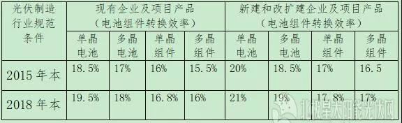 “5·31”之后,政府如何引导光伏行业下一步走向(图1) “5·31”之后,政府如何引导光伏行业下一步走向(图1)