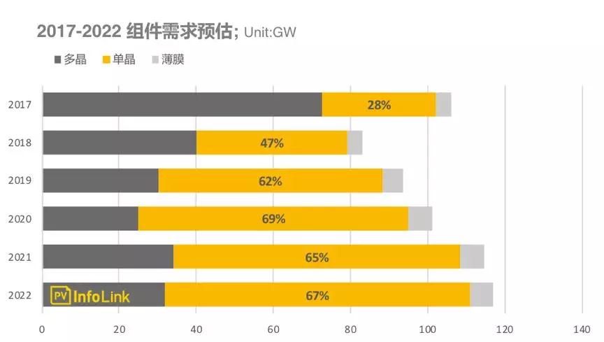 【出货排名】2018H1组件出货排名出炉(图2) 组件出货排名