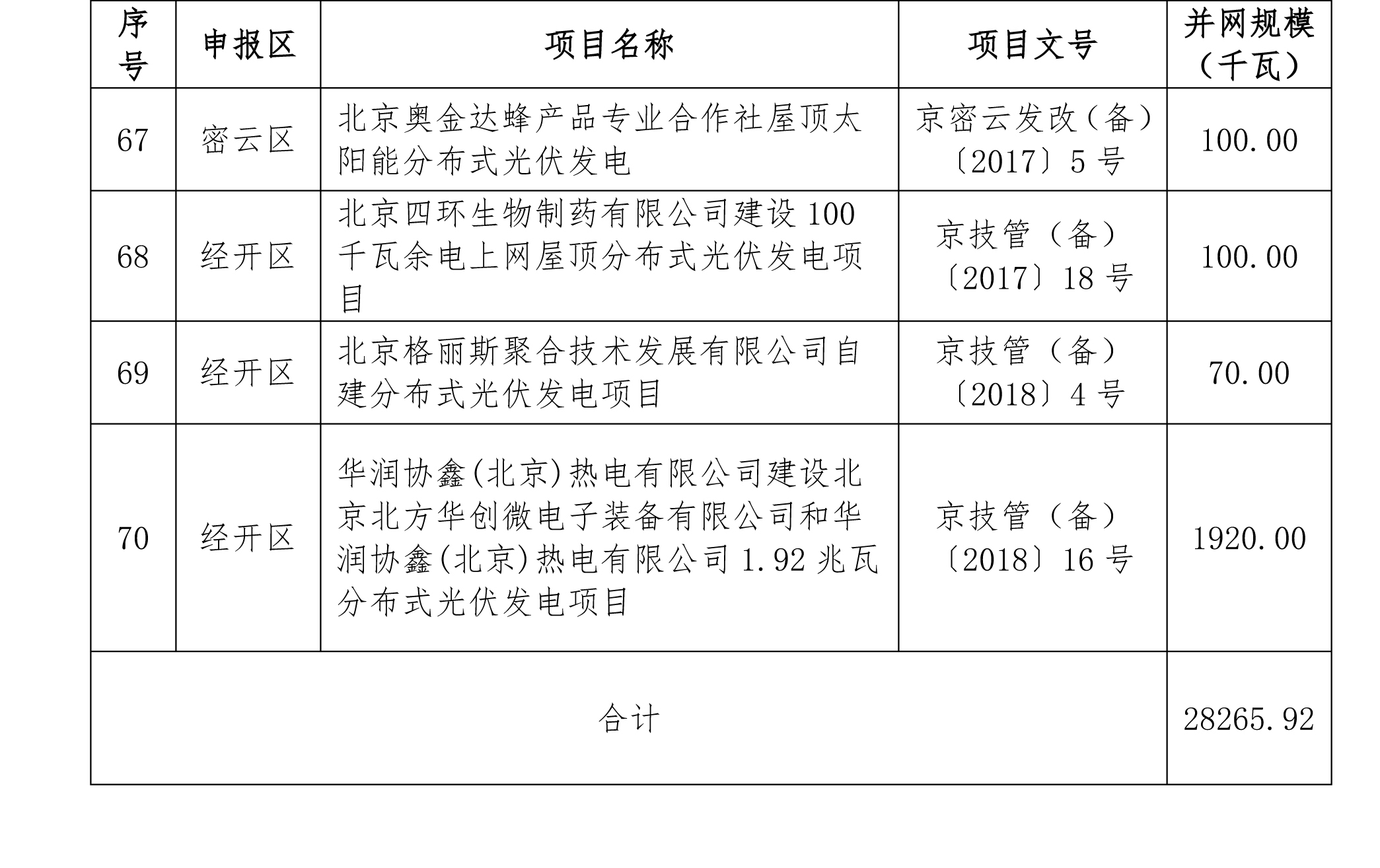 北京分布式光伏发电奖励:0.3元/度 连补5年(图5) 北京分布式光伏发电奖励:0.3元/度 连补5年(图5)