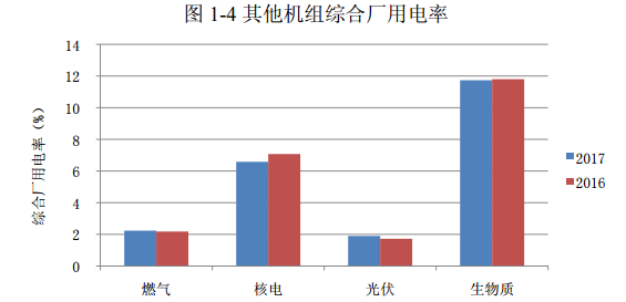 2017年光伏发电平均上网电价同比增2.73%(图1) 2017年光伏发电平均上网电价同比增2.73%(图1)