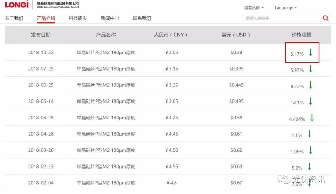 平价上网的信号:光伏系统成本不断下滑(图2) 平价上网的信号:光伏系统成本不断下滑(图2)